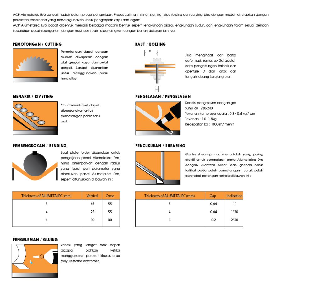 Spesifikasi Alumetalec Acp Semarang 2 Metode 01