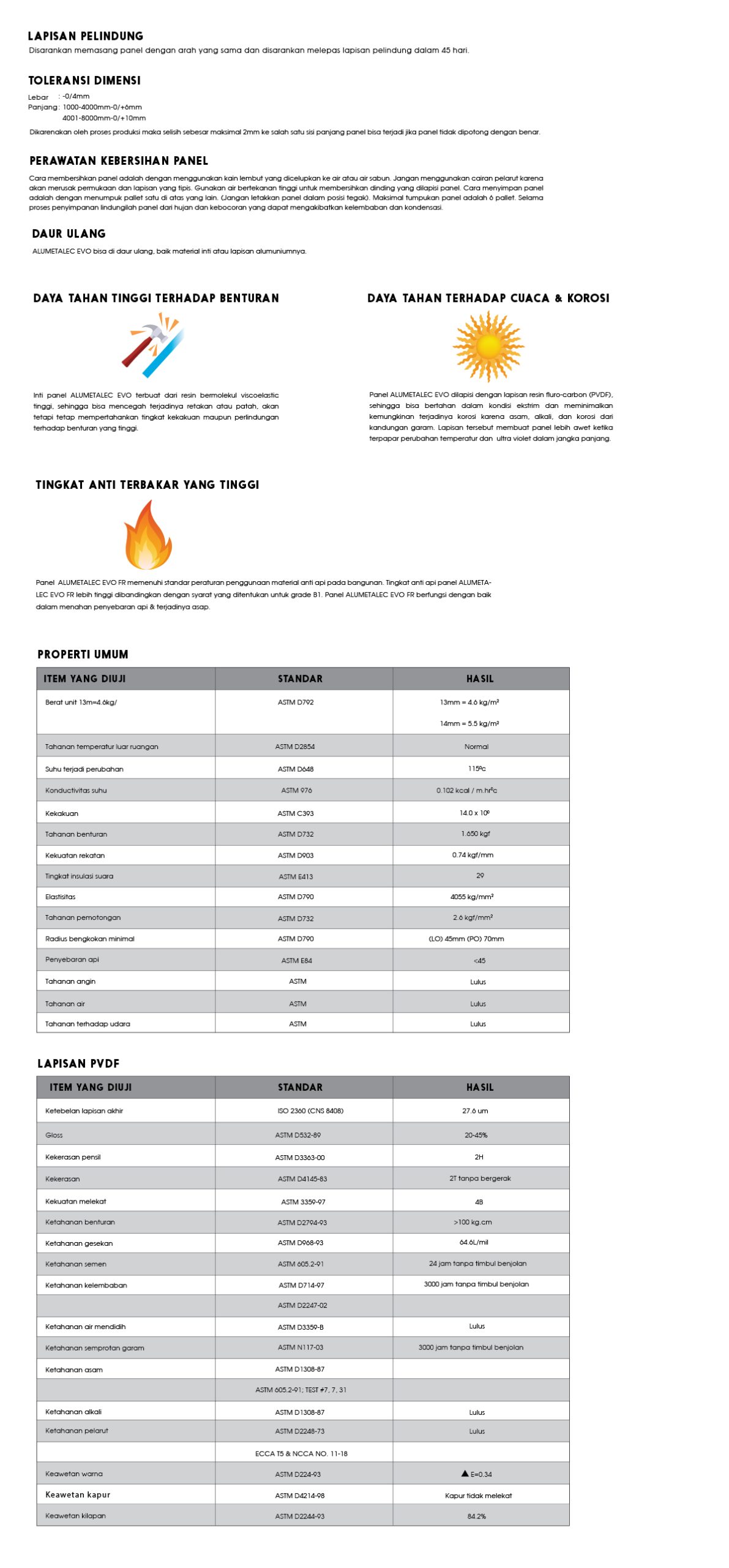 Spesifikasi Alumetalec Acp Semarang 4 Saran 01 Scaled