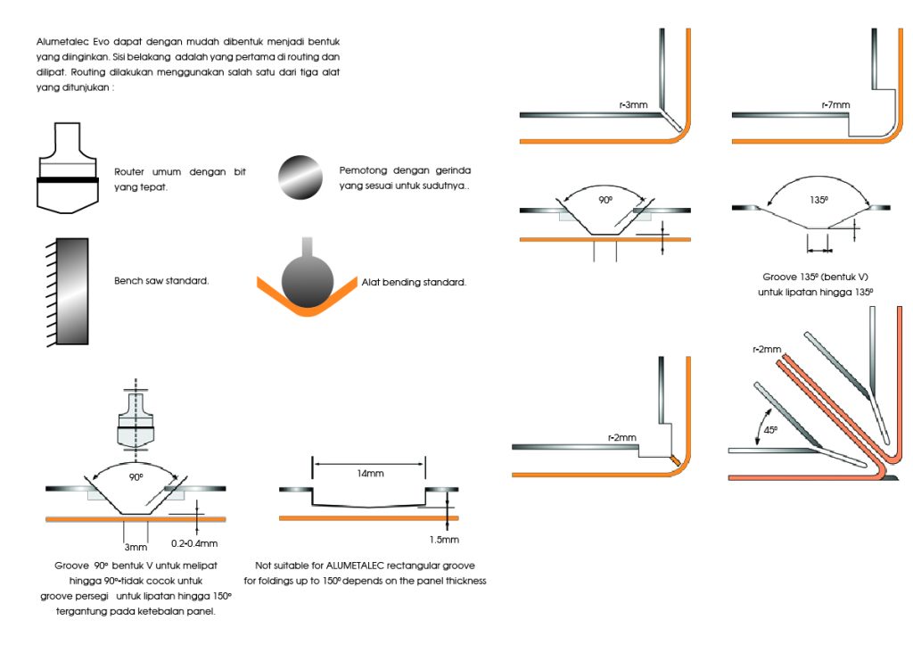 Spesifikasi Alumetalec Acp Semarang 3 Teknik Dan Cara Melipat 01